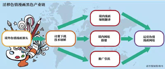 掃黃打非·護苗 網(wǎng)絡文化經營的責任與使命